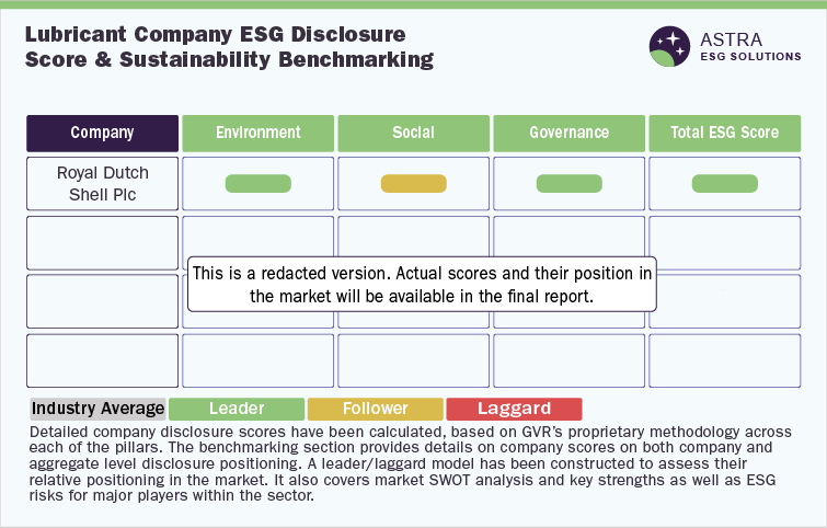 Lubricant Company ESG Disclosure Score and Sustainability Benchmarking